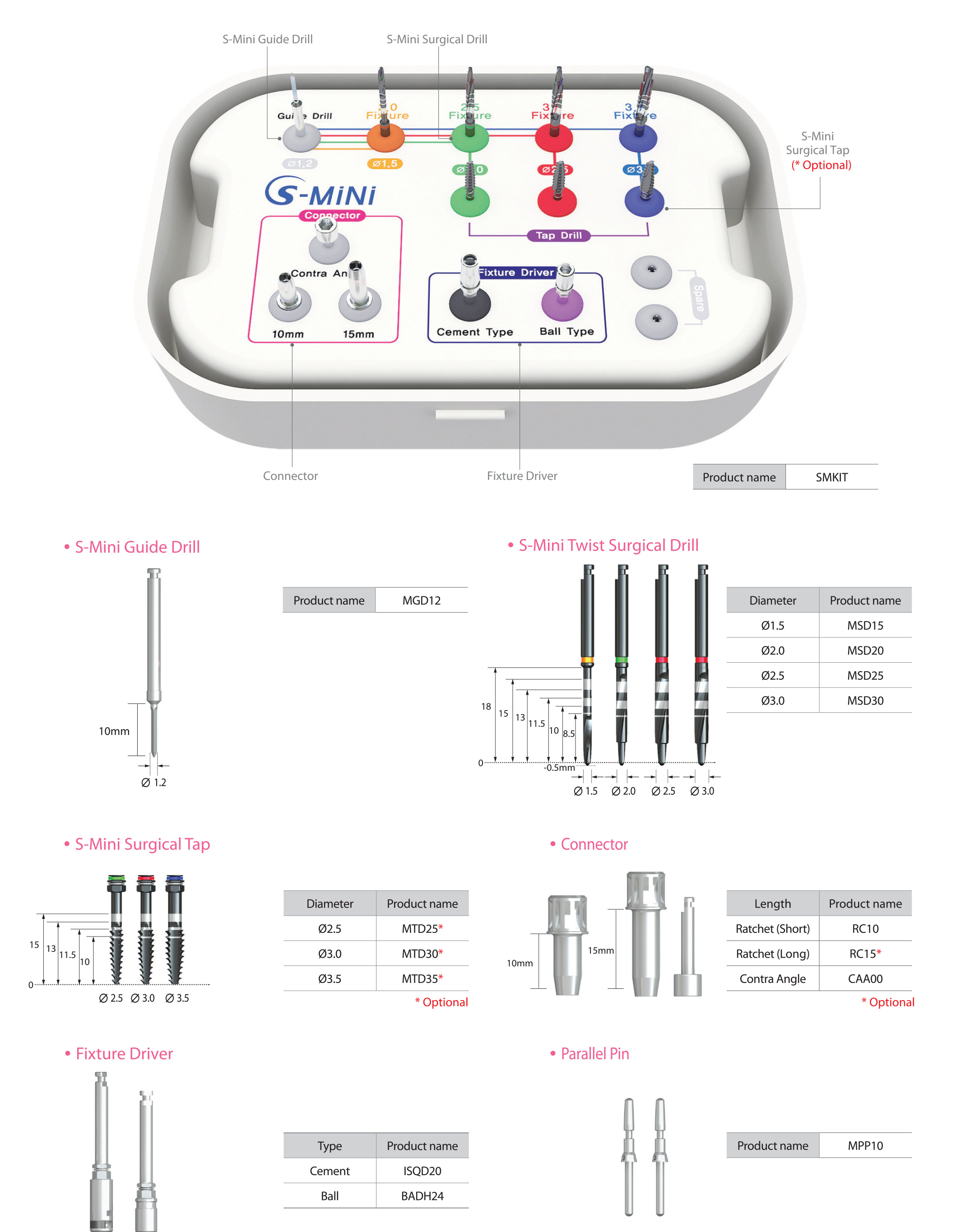 minikit
